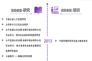 操情人视频非评估类项目发展历程